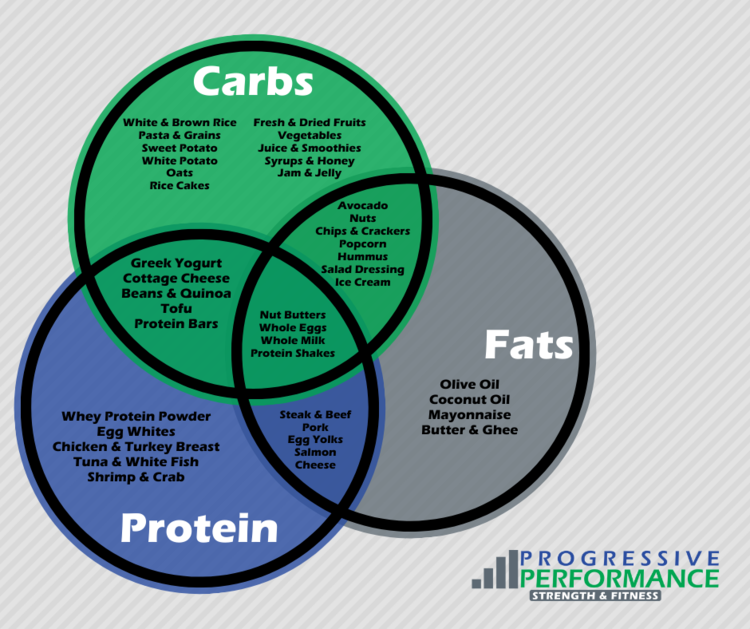 Fueling Performance with Balanced Macronutrients